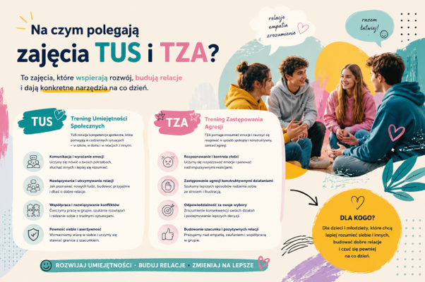 Na czym polegają zajęcia TUS i TZA?